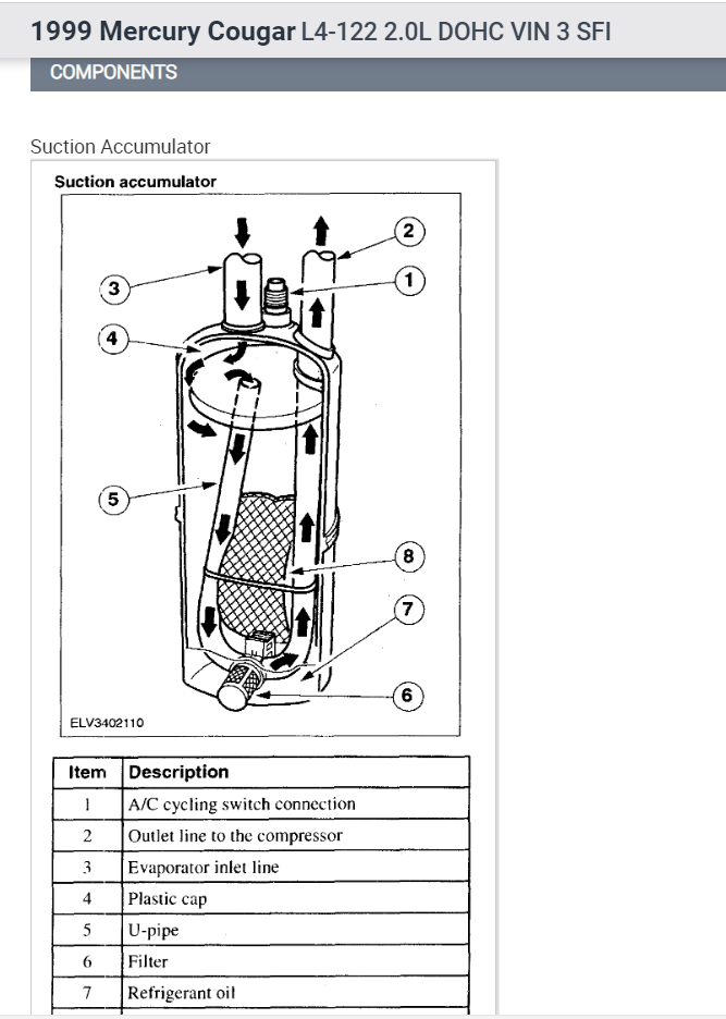 AC Compressor Not Working Properly Dears, at the Start of Last