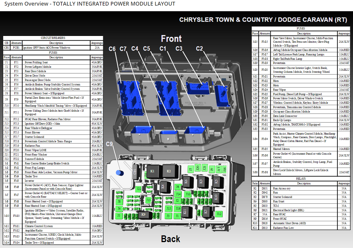 Radiator Fan and Air Conditioning Not Working Properly?