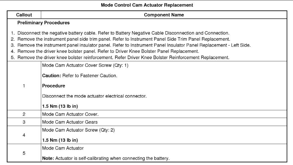 Where Is the Mode Door Actuator Located and What Is the Procedure