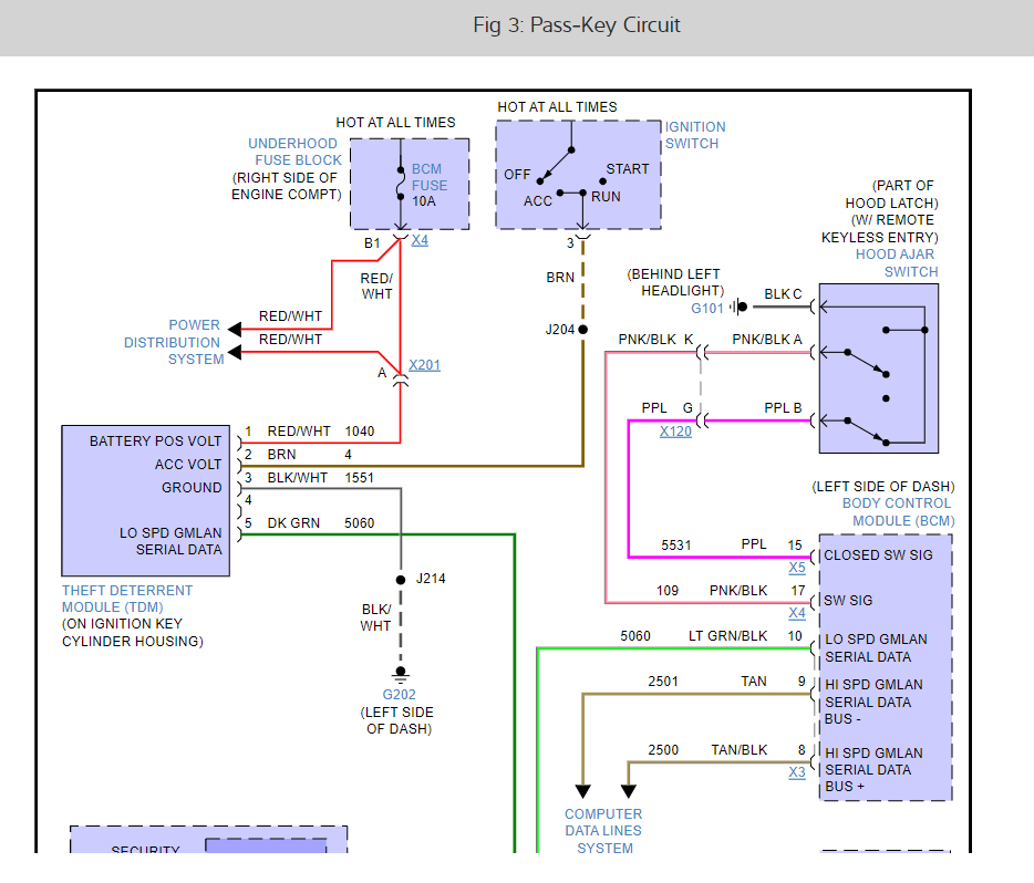Security Light Stuck on Car Engine Will Not Crank?