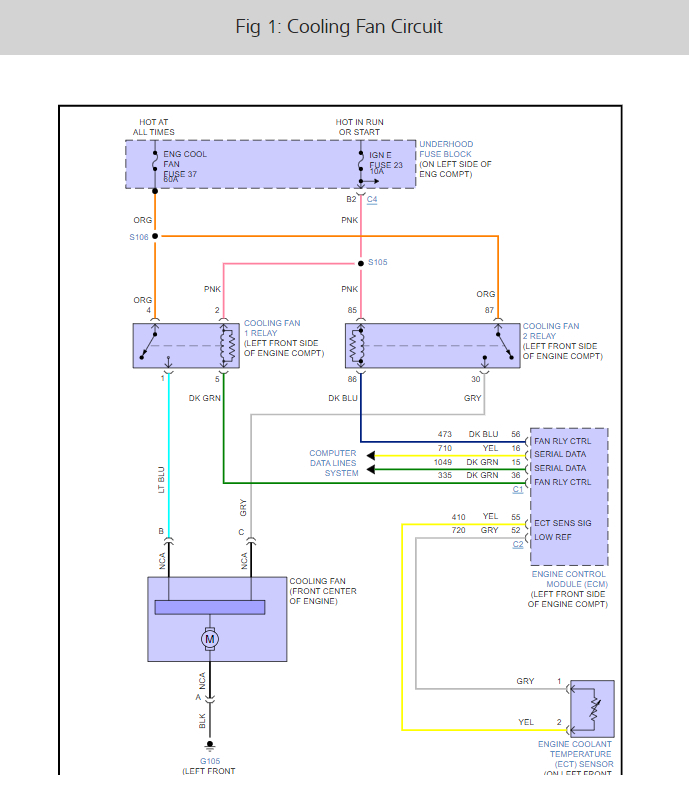 Cooling Fans Not Working? What Temperatures Are the Relays