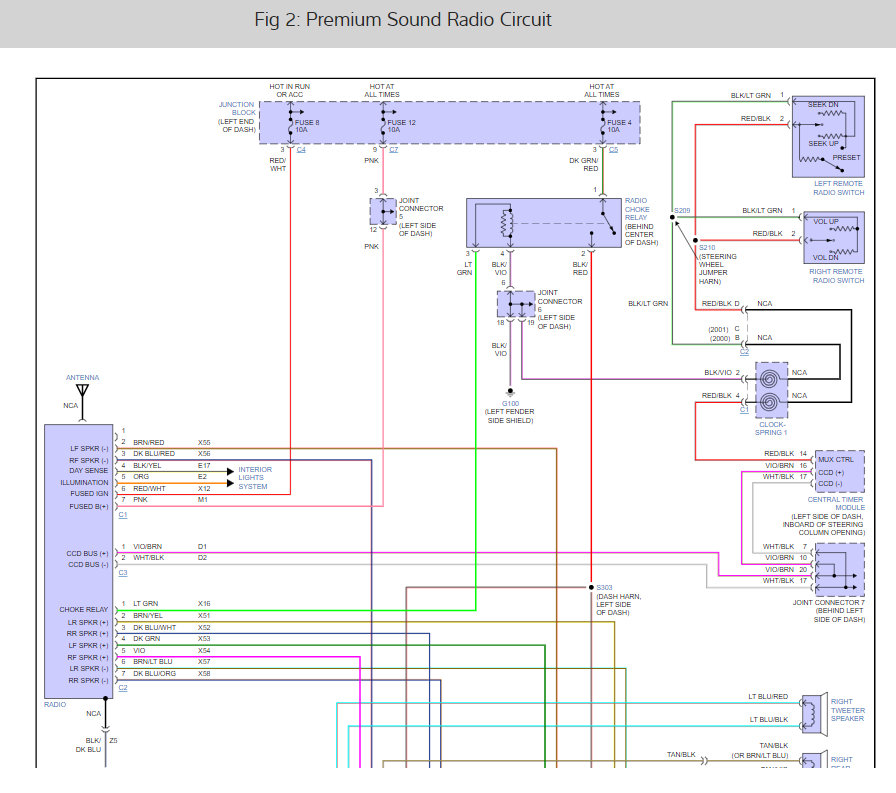 Steering Wheel Control Wire Colors? I Am Trying to Find Out What