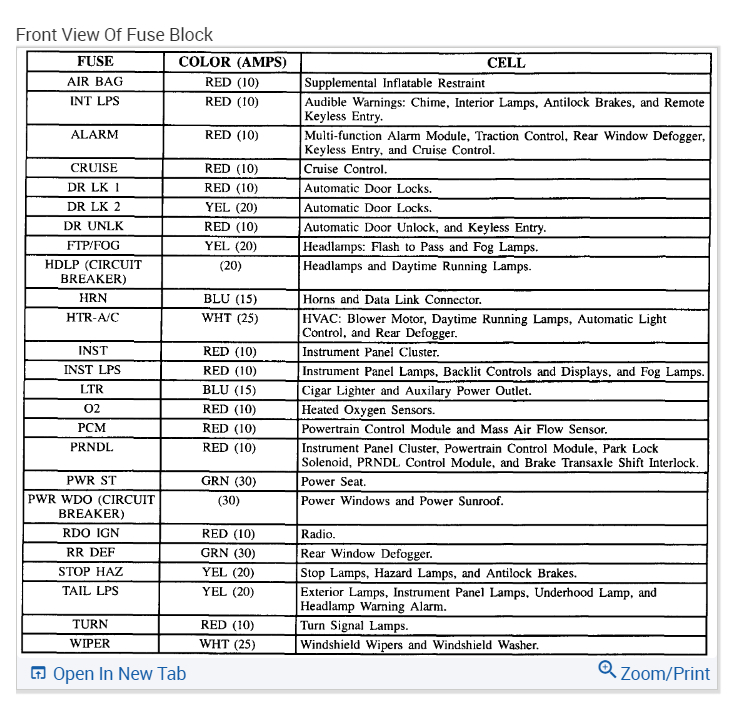 My Climate Control Display Not Working? My Climate Control