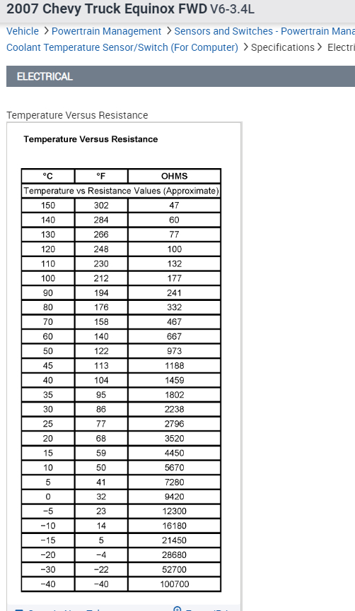 Temperature Gauge Not Working Properly? as of Now It's