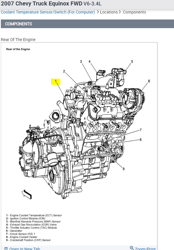 Temperature Gauge Not Working Properly? as of Now It's