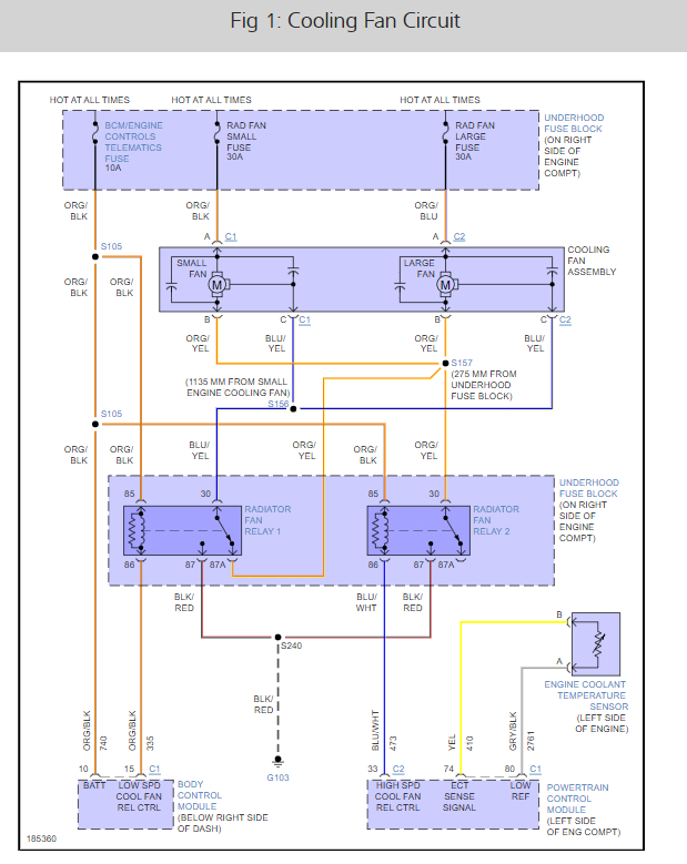 Radiator Fans Not Working? I Override the Thermo Fans and They
