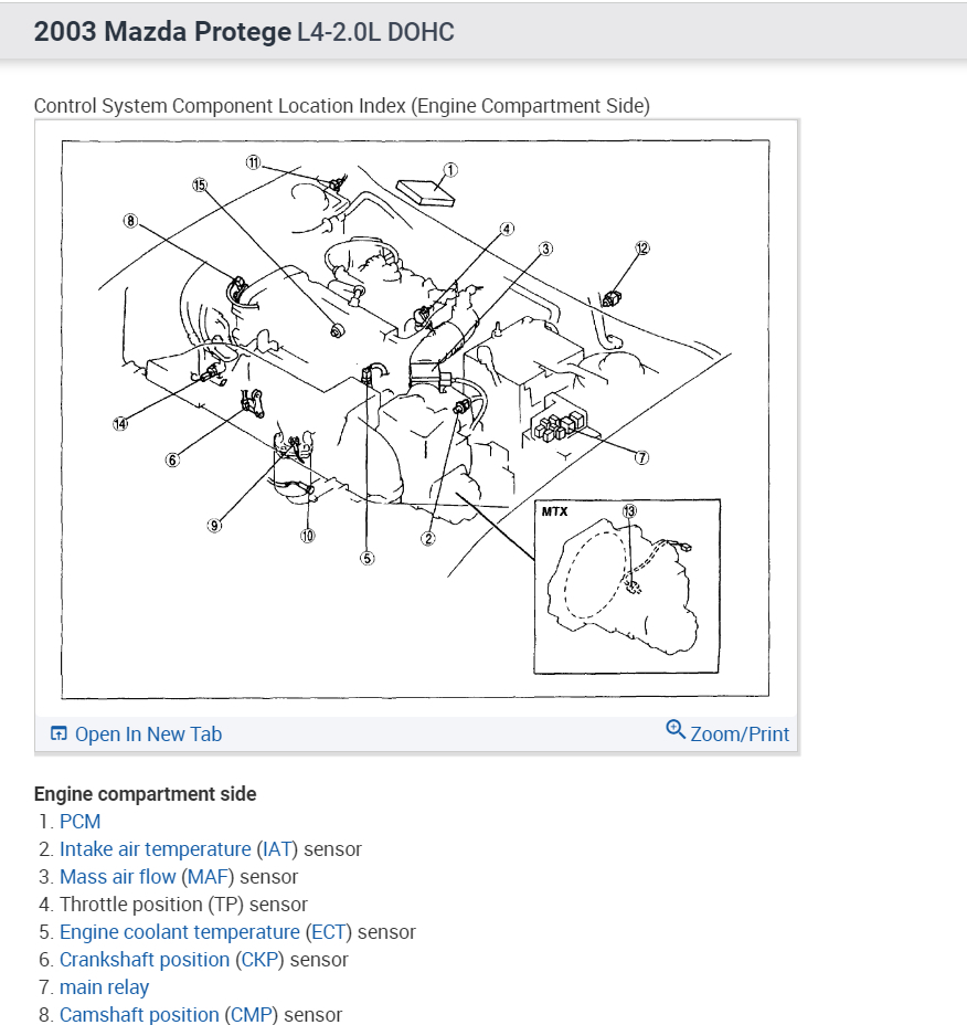 Turns Over but No Spark? Changed Spark Plugs, Wires, Coils,