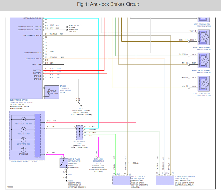 ABS Light Is on Codes C1226, C1233, and C1236?