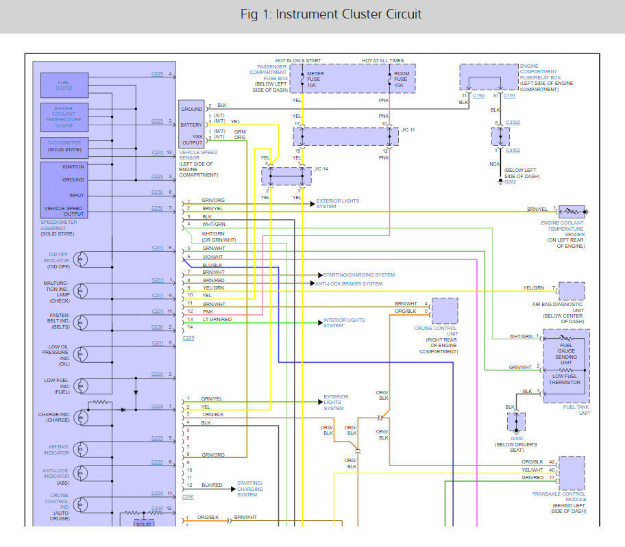 Can I Get Instrument Cluster Wiring Diagrams Please?