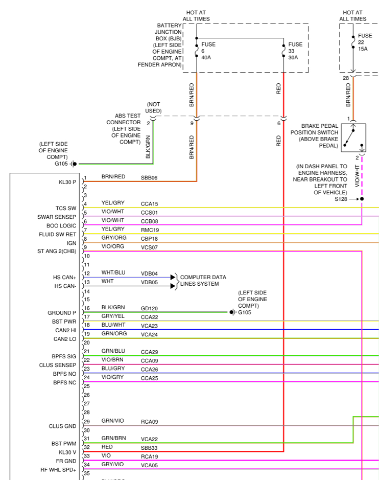 Where Is the ABS Fuse Located? ABS Light.