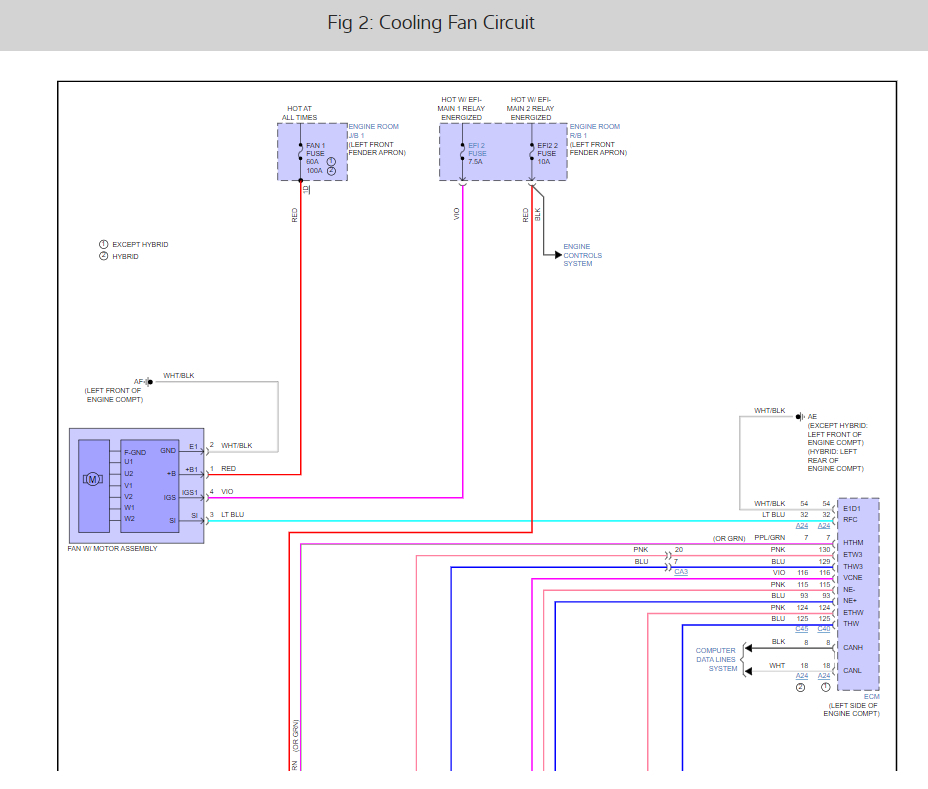 Radiator Fan Only Works When A/C Is Turned On, the Coolant Sensor