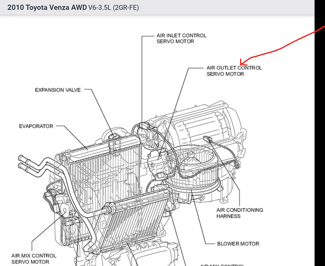 HVAC Airflow Stuck on Front Vents? I Recently Noticed That When