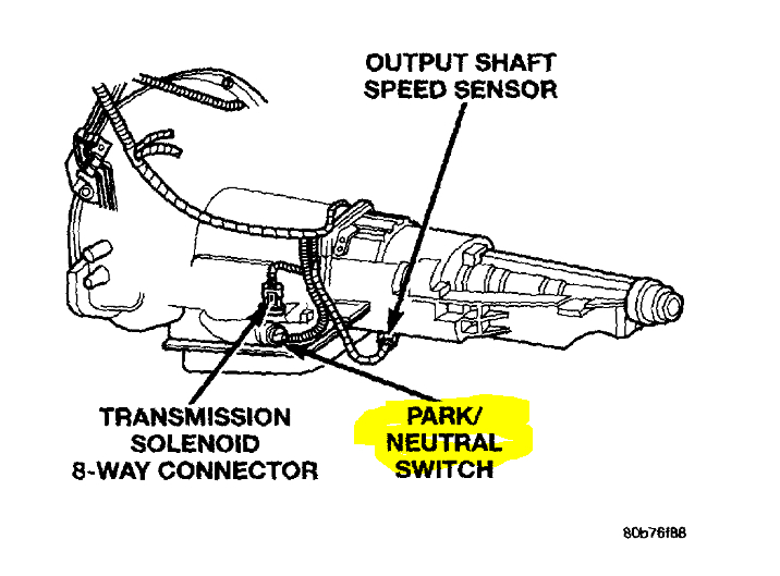 Where Is the Neutral Safety Switch Located?