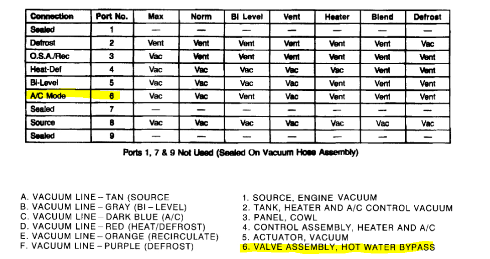A/C Only Blows Hot Air When Turned on to Cold?