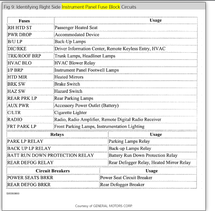 Dash and Taillights Not Working? I Checked All the Fuses, and