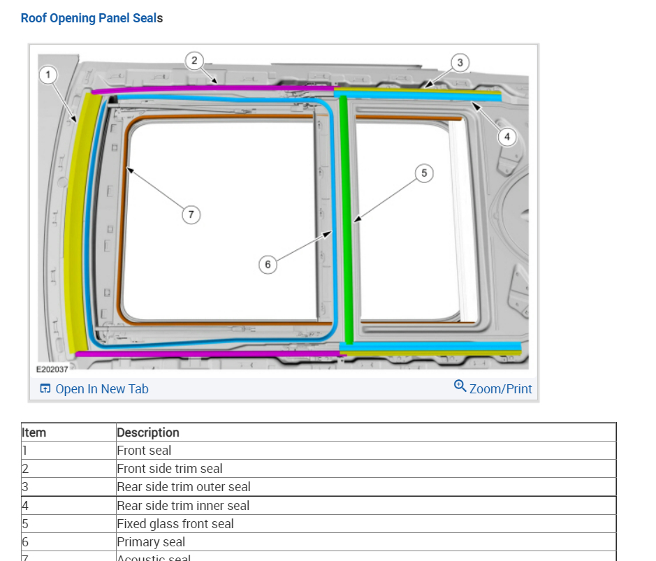 Manual Sunroof Wiring Troubleshooting? I Had My Vehicle Checked