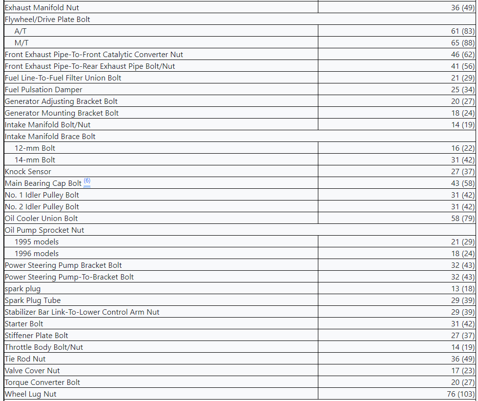 How to Align the Cam and Crank?