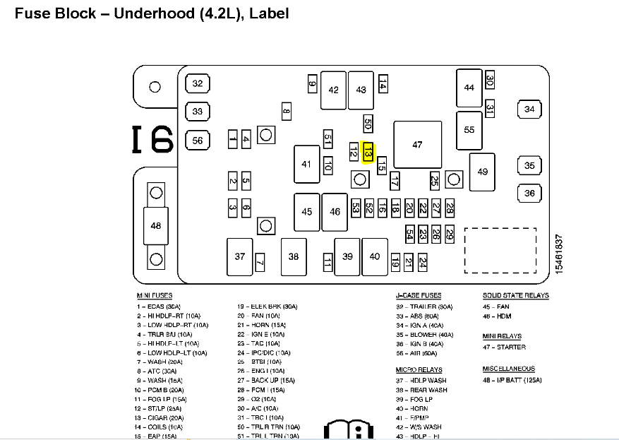 Where Is the Fuse for OnBoard Diagnostic (OBD) Located?