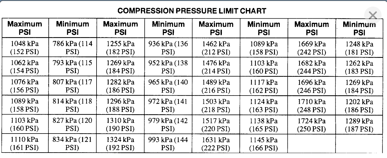 Misfire Code P0303? I Know It's a Misfire Code in
