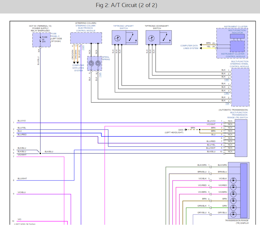Engine Running but the Car Will Not Move?