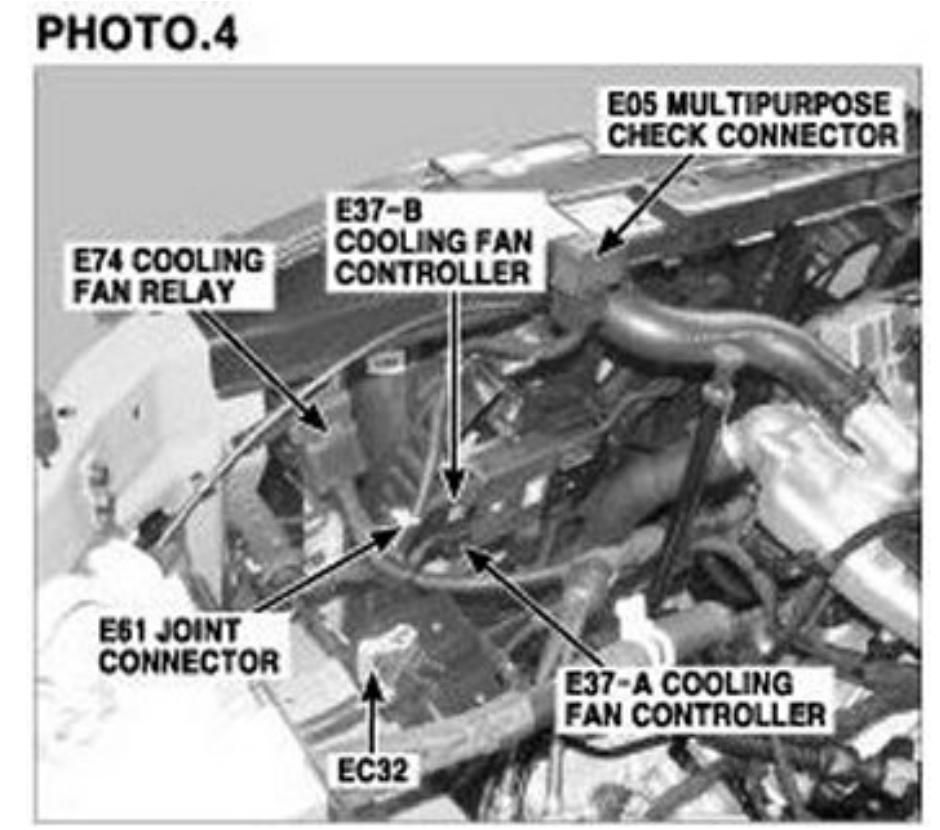 Overheating, Radiator Fans Do Not Turn on When I Turn on the A/C?