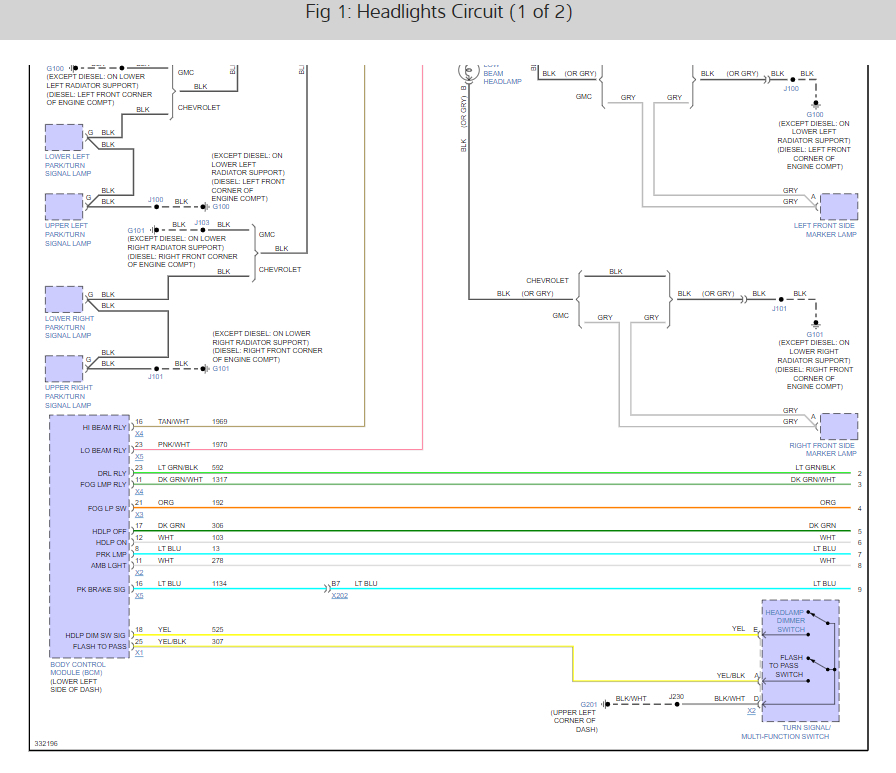 When You Try to Switch to the High Beams the Little Blue Light