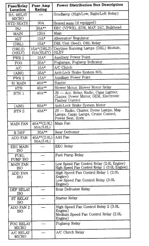 Both Lo/HiBeam Headlights Do Not Work?