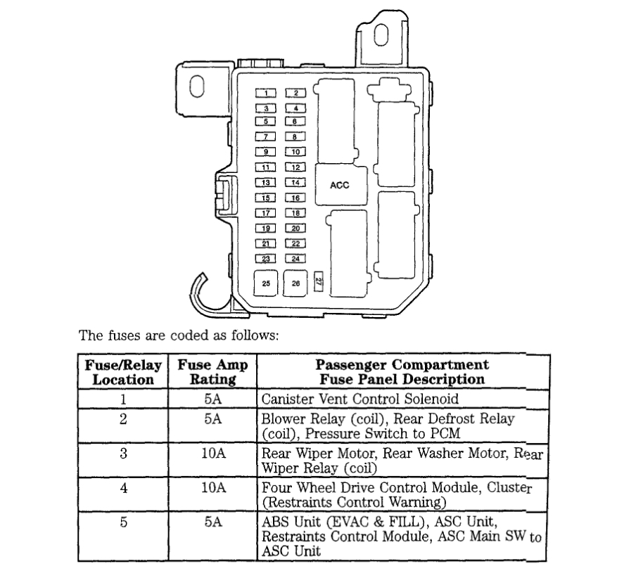 Both Lo/HiBeam Headlights Do Not Work?