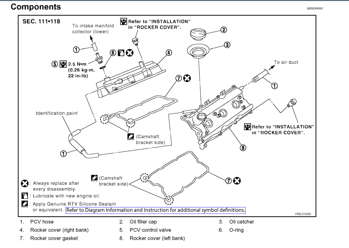 Sporadic Engine Oil Burn? if the Car Idles for a Fair Amount of