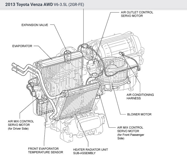 HVAC Not Working Properly on Passenger Side?