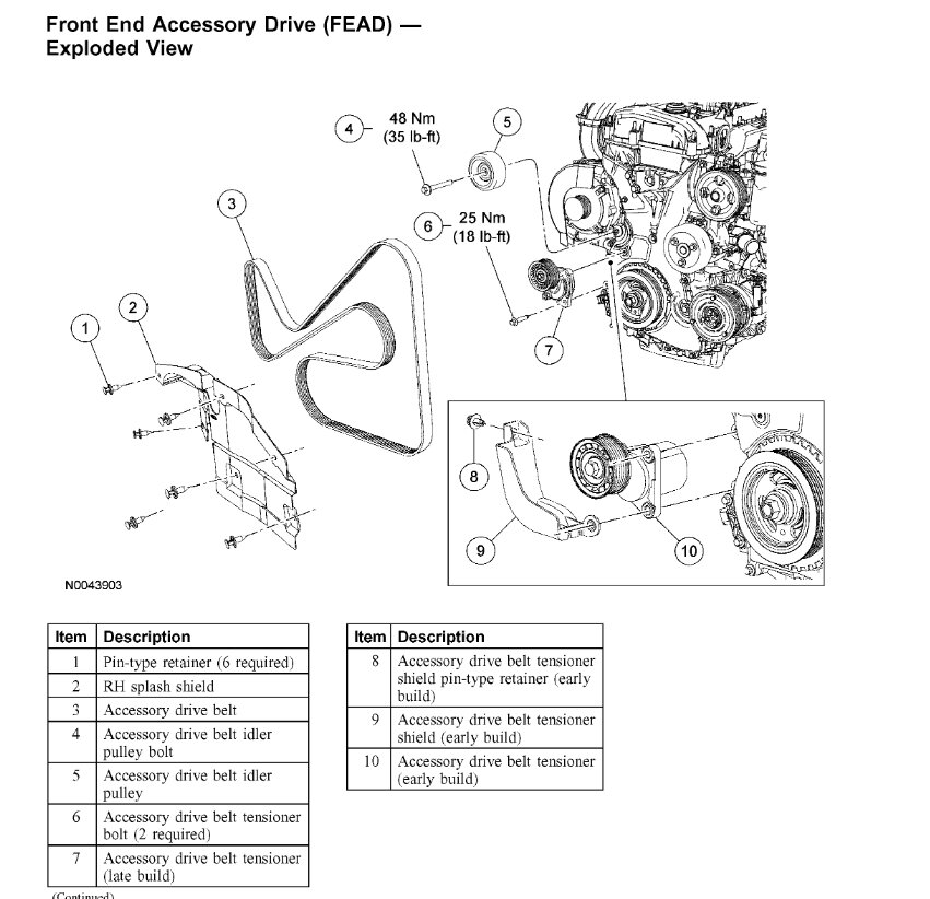 Serpentine Belt Replacement Diagram Needed? Belt Fell Off During