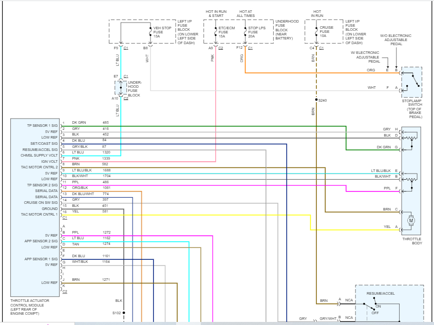 Cruise Control Is Not Working? What and Where Are the Four Fuses