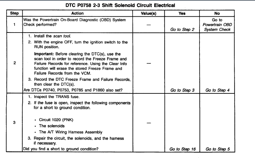 Transmission Not Shifting Properly? My Truck Will Start Off in