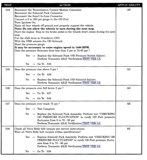 Transmission Codes P1781 and P1784? I Installed Shift Solenoid