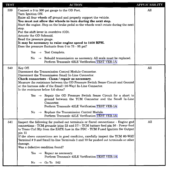 Transmission Codes P1781 and P1784? I Installed Shift Solenoid