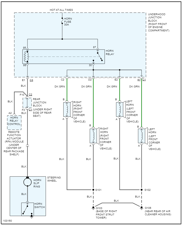 The Horn Is Not Working? Horn Does Not Work When You Push on