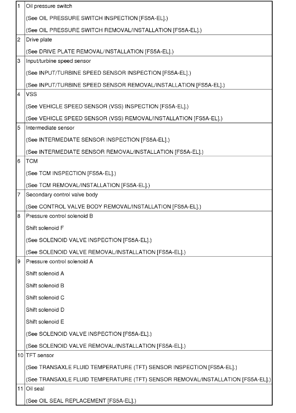 Transmission Issue, Code U0101? Is This a Possible PCM Issue?