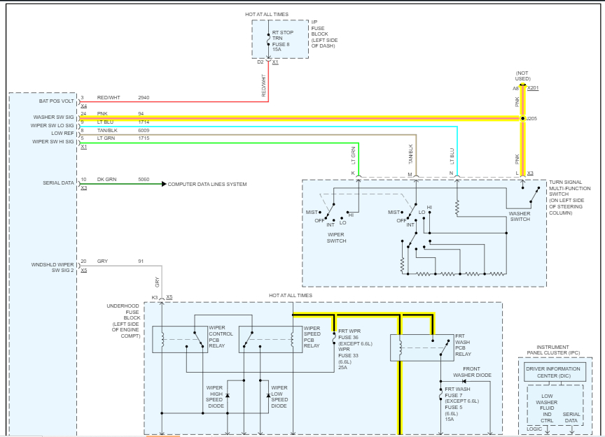 Windshield Washer Pump Not Working? No Power to Fuse Number 7, so...