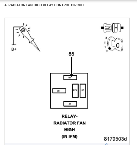Code Po481, Cooling Fans Not Working Properly?