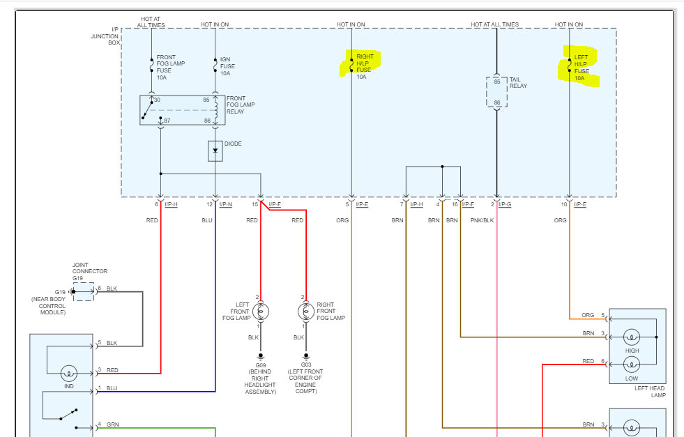 Where Is the Headlight Relay Located? Headlights.