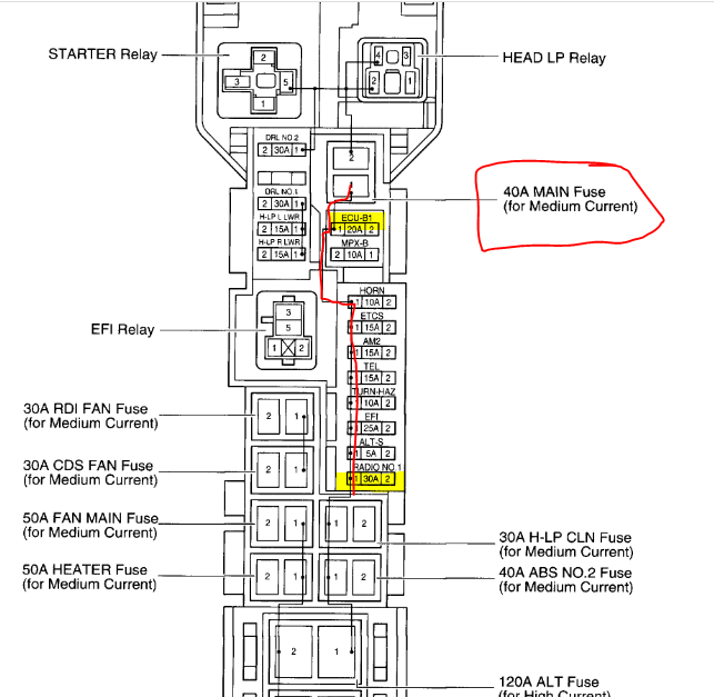 Radio and Interior Lights Do Not Turn On?