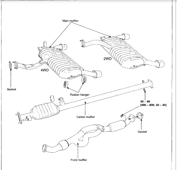 Makes a Loud Noise When Starting, Manifold Gasket?