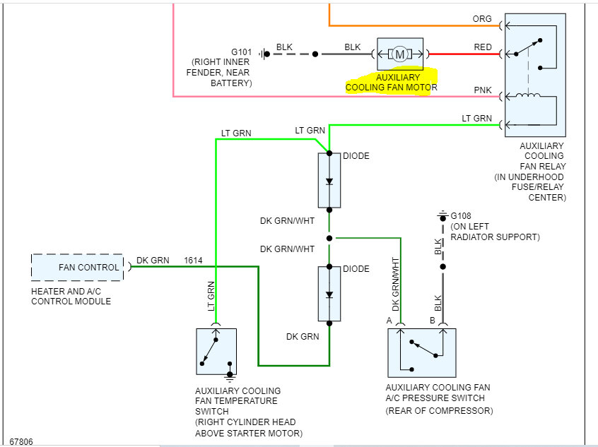 Coolant or Radiator Fans Not Working? My Fans to Keep My Engine