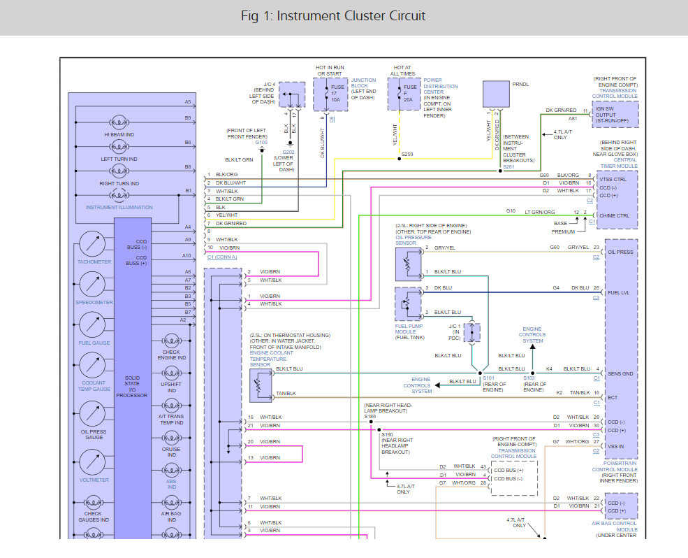 Intermittent Cluster Gauges Not Working? My Gauges Work Sometimes...