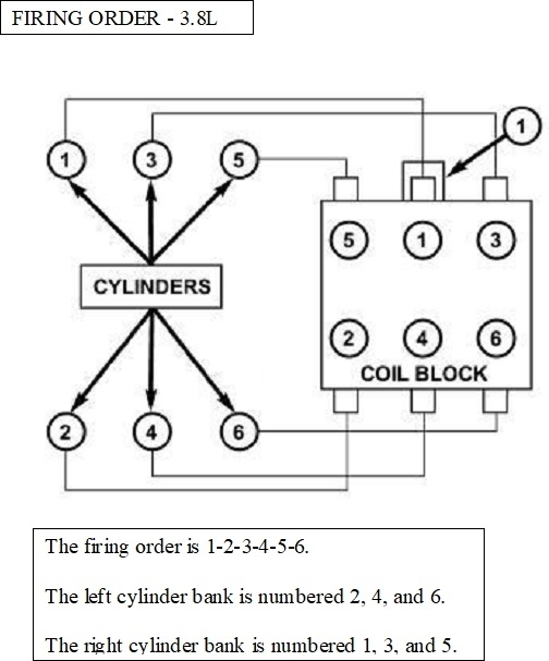 Top 31+ imagen firing order 2008 jeep wrangler 3.8