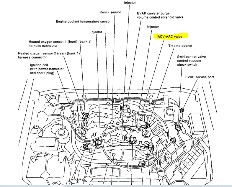 Engine Surges When Cold? While Warming, the Engine Revs and Drops...