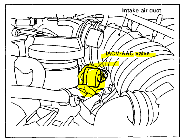 Engine Surges When Cold? While Warming, the Engine Revs and Drops...