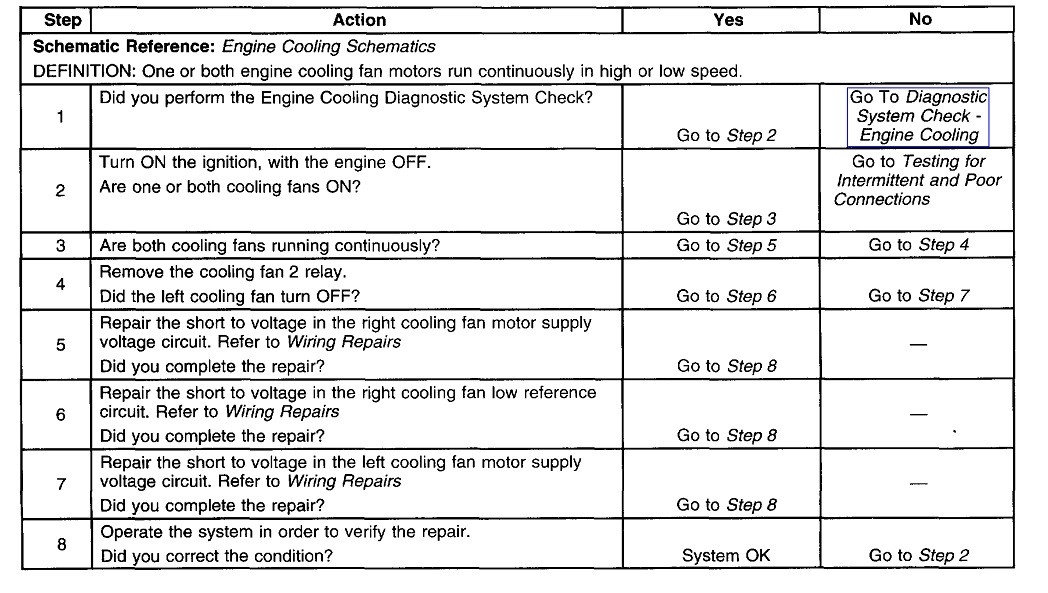 Temperature Gauge Not Working, and Cooling Fans Run All, Page 2