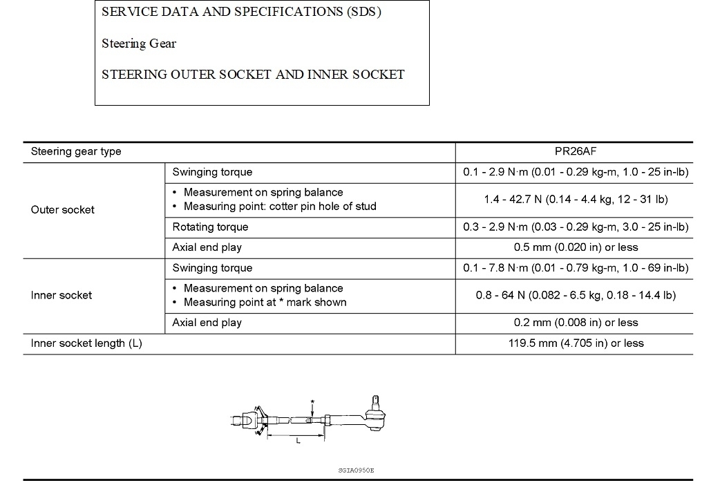 Inner and Outer Tie Rod Specs Needed?