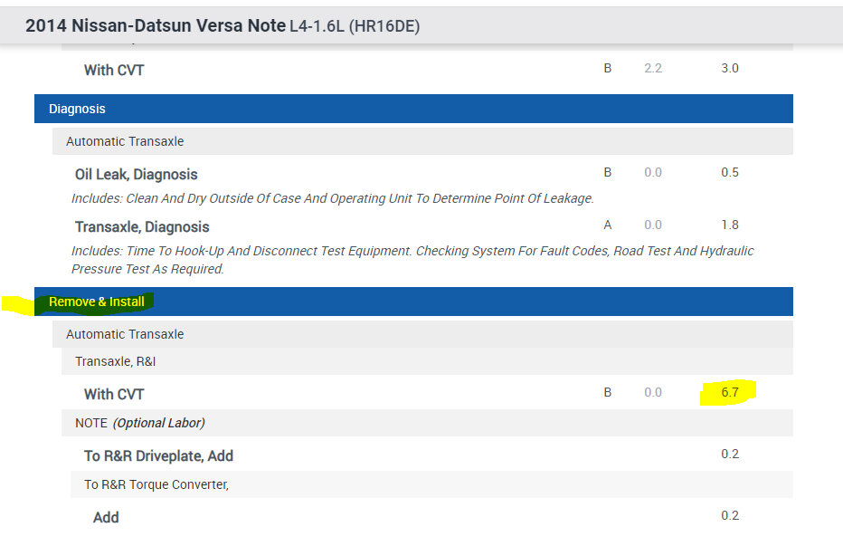 CVT Transmission Slips When Going Uphill? Hi, I Have the Vehicle